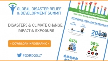 [infographic] Disasters & Climate Change: Impact & Exposure